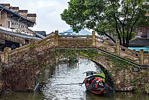 thống kê xổ số an giang