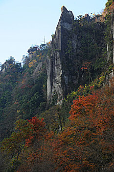 thống kê xsmb