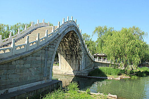 xổ số sóc trăng